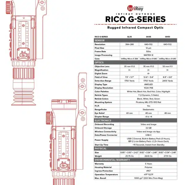 iRay RICO G 640 3x 50mm Thermal Rifle Scope 4