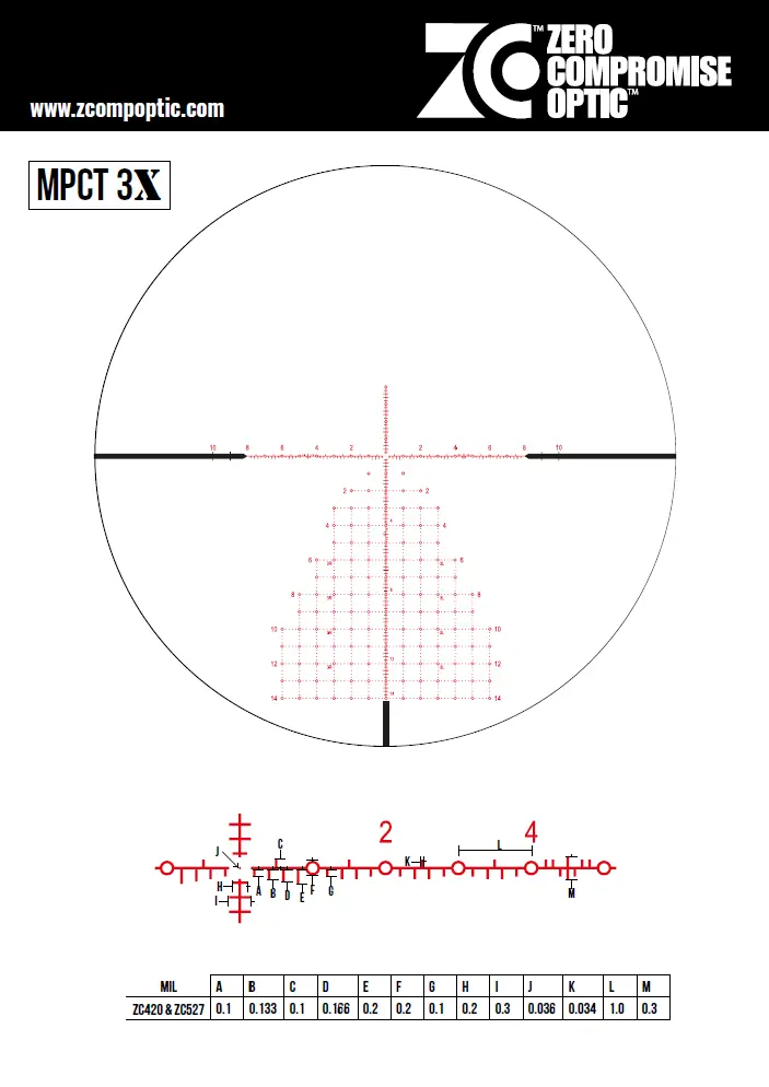 ZC MPCT3X